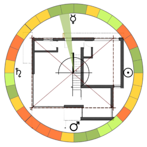 Servizio Trova il Tuo Ingresso