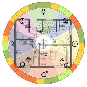 Servizio Consulenza Vastu Approfondita